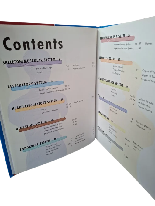 The Body - COMPACT KNOWLEDGE - Image 3